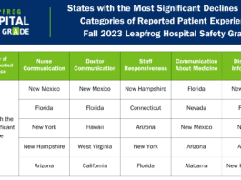 Patient Experience Measures By State Chart