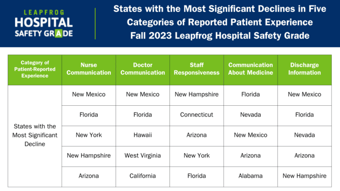 Patient Experience Measures By State Chart