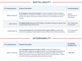 TX digital equity text