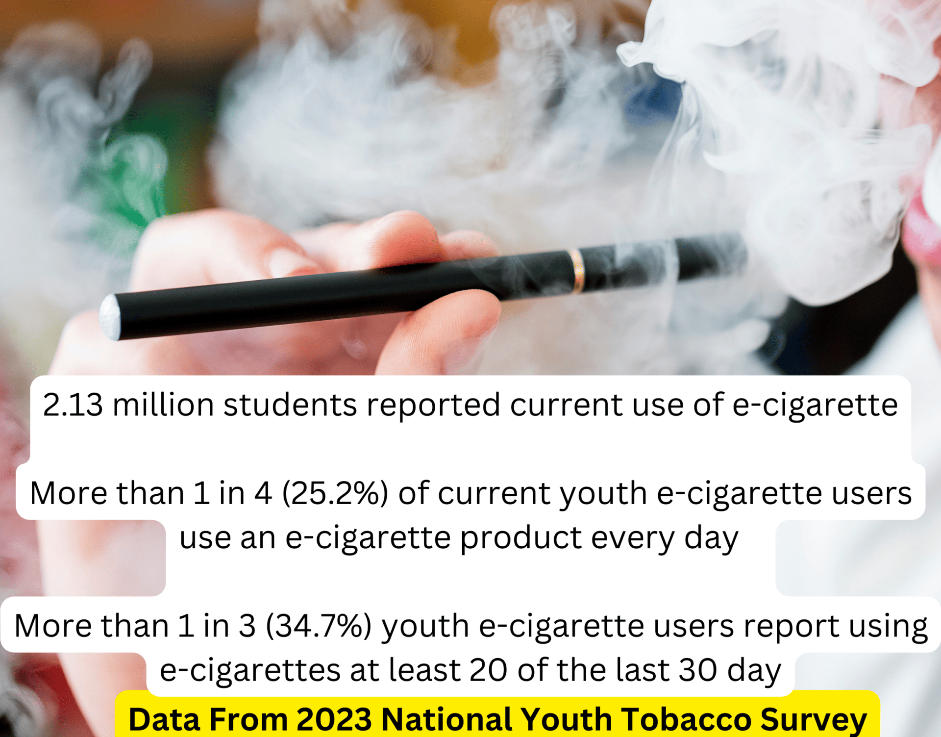 Experts Call For Stricter Tobacco Laws To Combat Preventable Deaths | The Business Standard Australia