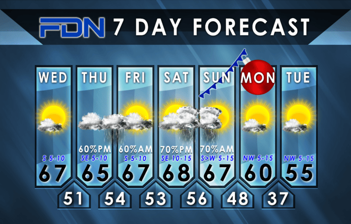 7 Day Forecast Graphic FDN