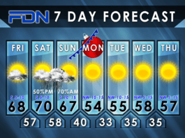 7-Day Forecast for Friday, December 22, 2023