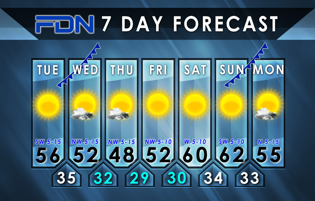 7-Day Forecast for Tuesday, December 26, 2023