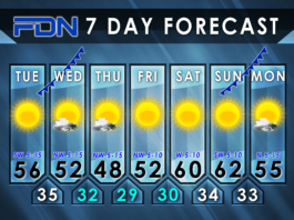 7-Day Forecast for Tuesday, December 26, 2023