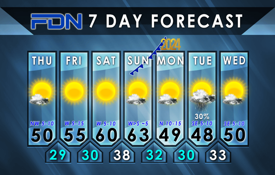 7-Day Forecast for Thursday, December 28, 2023