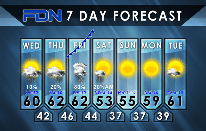 7 Day Forecast Graphic FDN