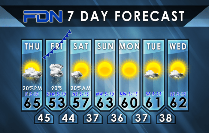7-Day Forecast for Thursday, December 14, 2023