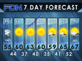 7-Day Forecast for Friday, December 15, 2023