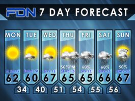 FDN 7 day forecast
