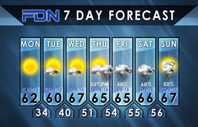 FDN 7 day forecast