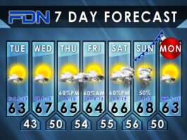 FDN week forecast 12.19