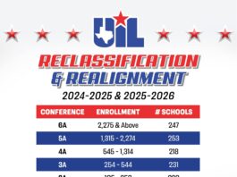 white background with blue and red text on UIL reclassification