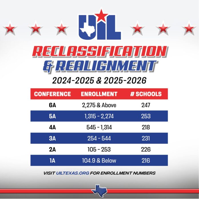 white background with blue and red text on UIL reclassification
