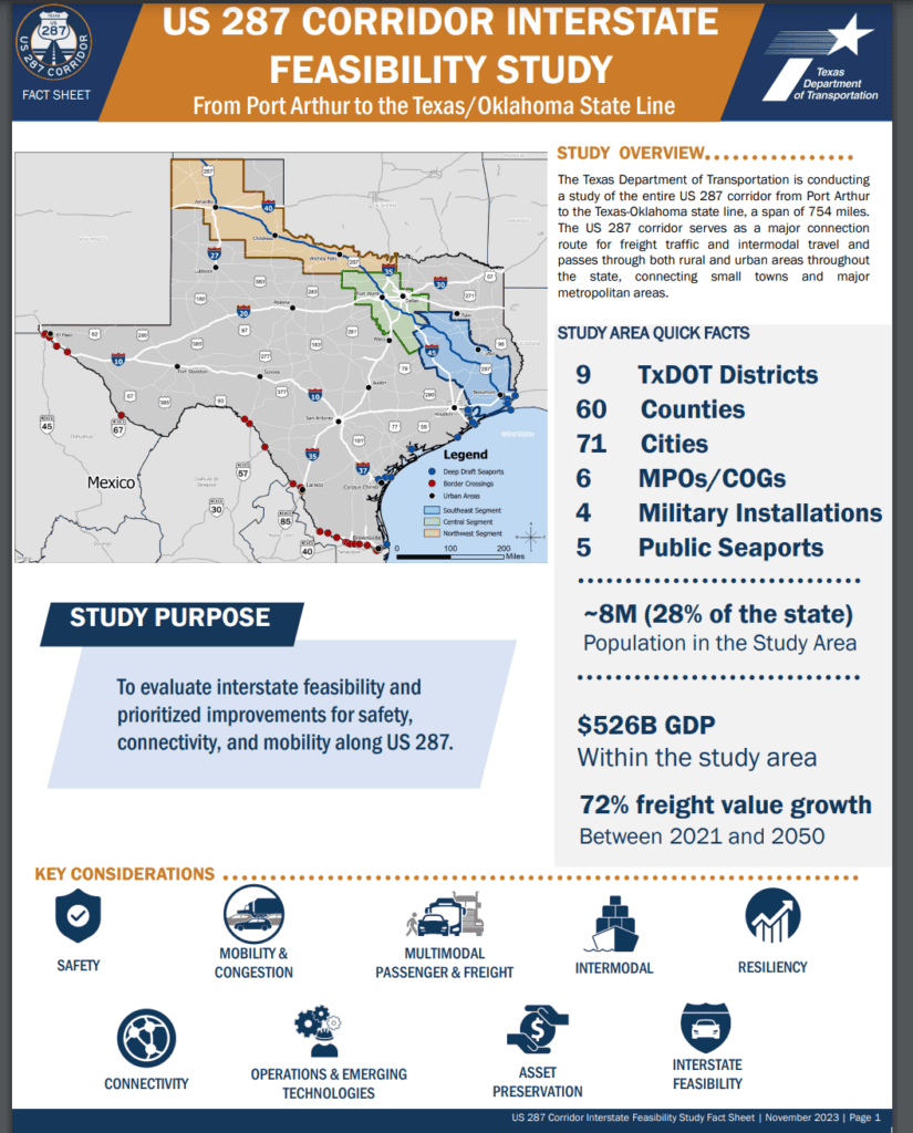 Driving Change: Exploring the Future of U.S. Highway 287 in Ellis