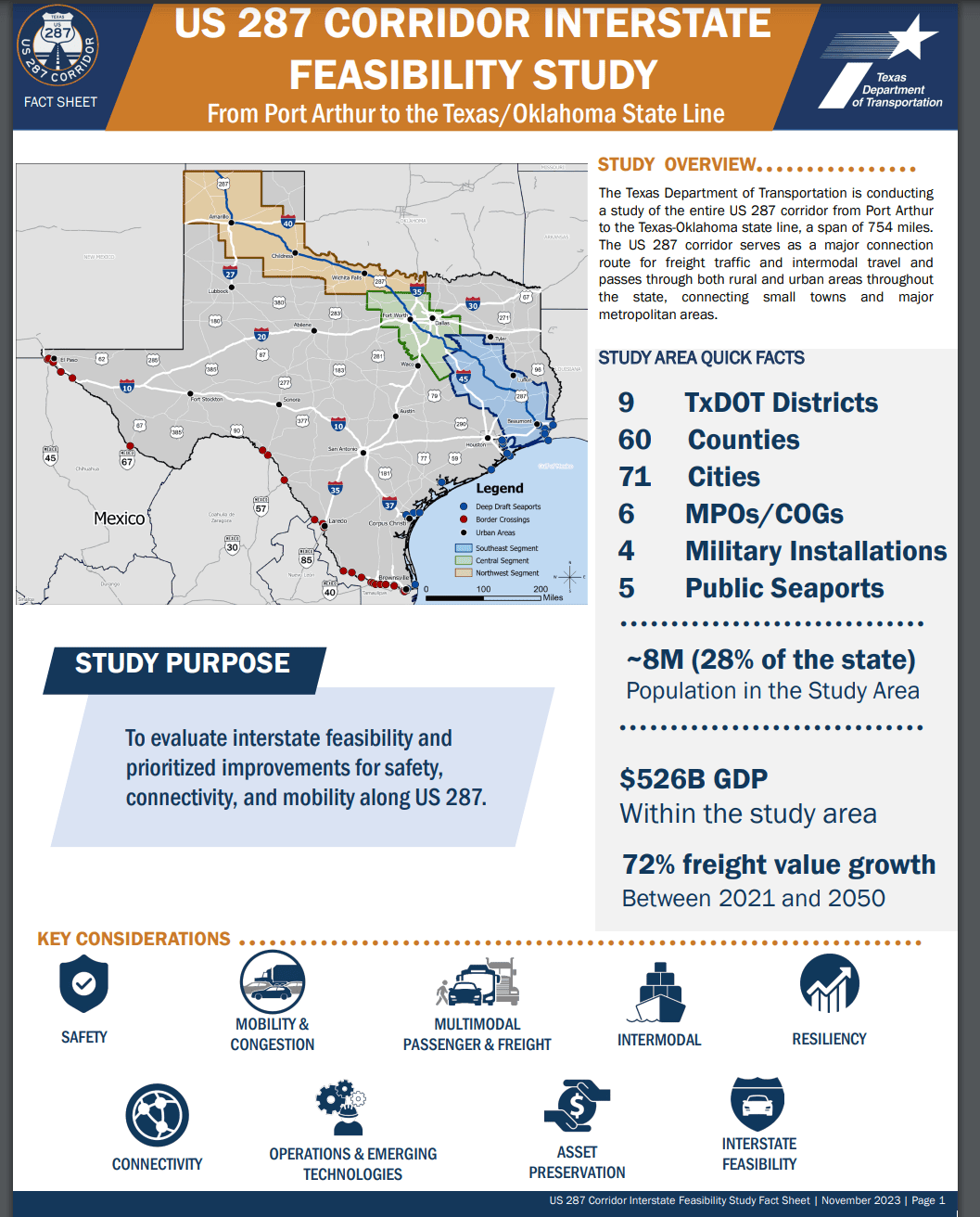 287 corridor feasability facts sheet