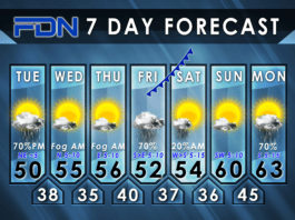 7-Day Forecast for Tuesday, January 2nd, 2024