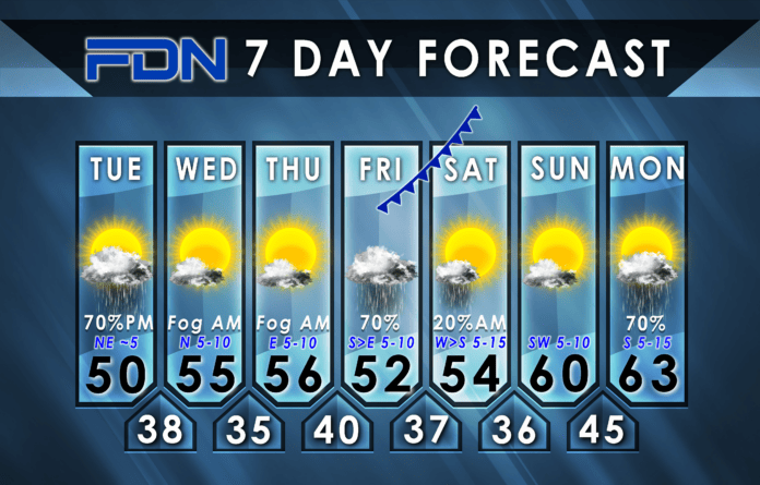 7-Day Forecast for Tuesday, January 2nd, 2024