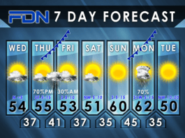 7-Day Forecast for Wednesday, January 3, 2024