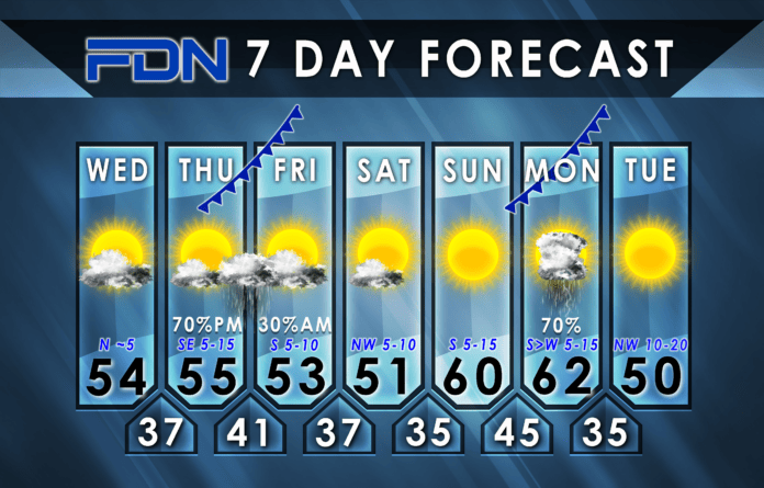 7-Day Forecast for Wednesday, January 3, 2024