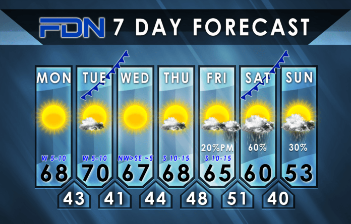 7-Day Forecast for Monday, January 29, 2024