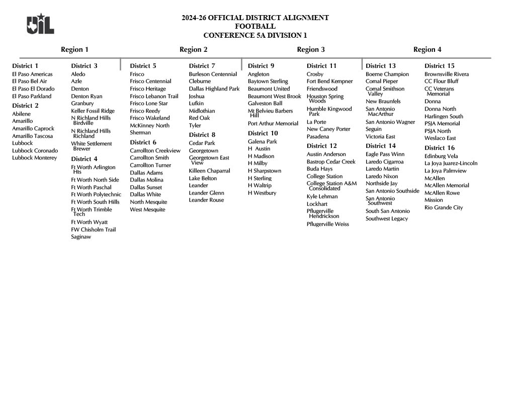 text of 5A division I schools per UIL