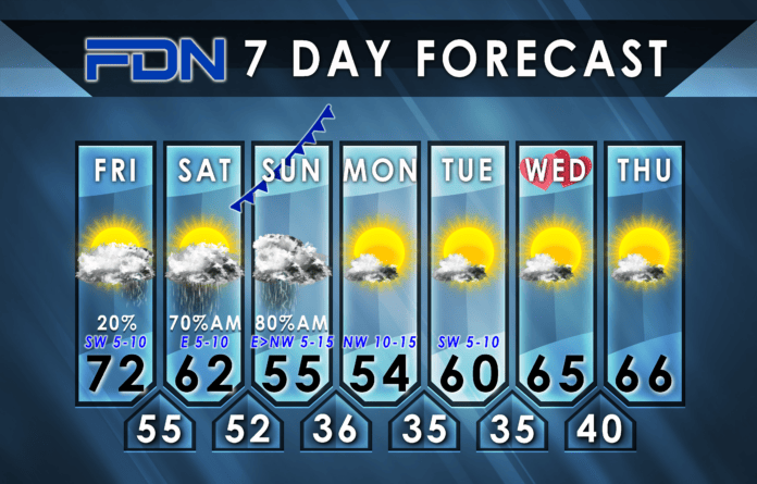 7-Day Forecast for Friday, February 9, 2024