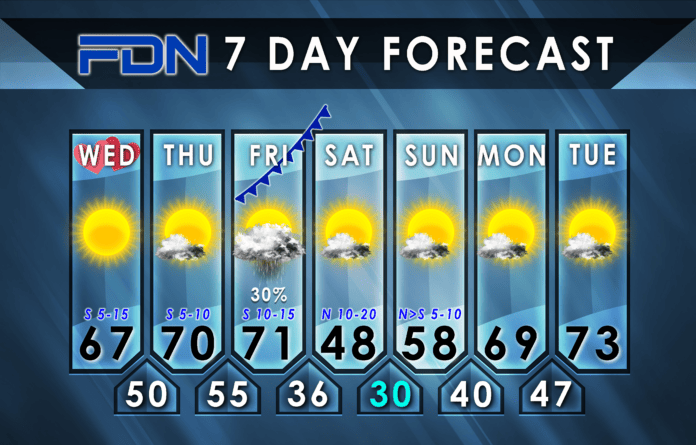 7-Day Forecast for Wednesday, February 14, 2024