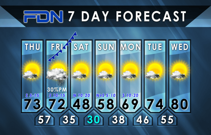 7-Day Forecast for Thursday, February 15, 2024