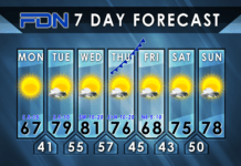 Spring Starts Early: Kevin’s Focus DFW Forecast for Monday, February 19, 2024