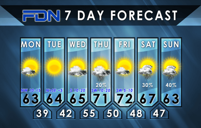 7-Day Forecast for Monday, February 5, 2024