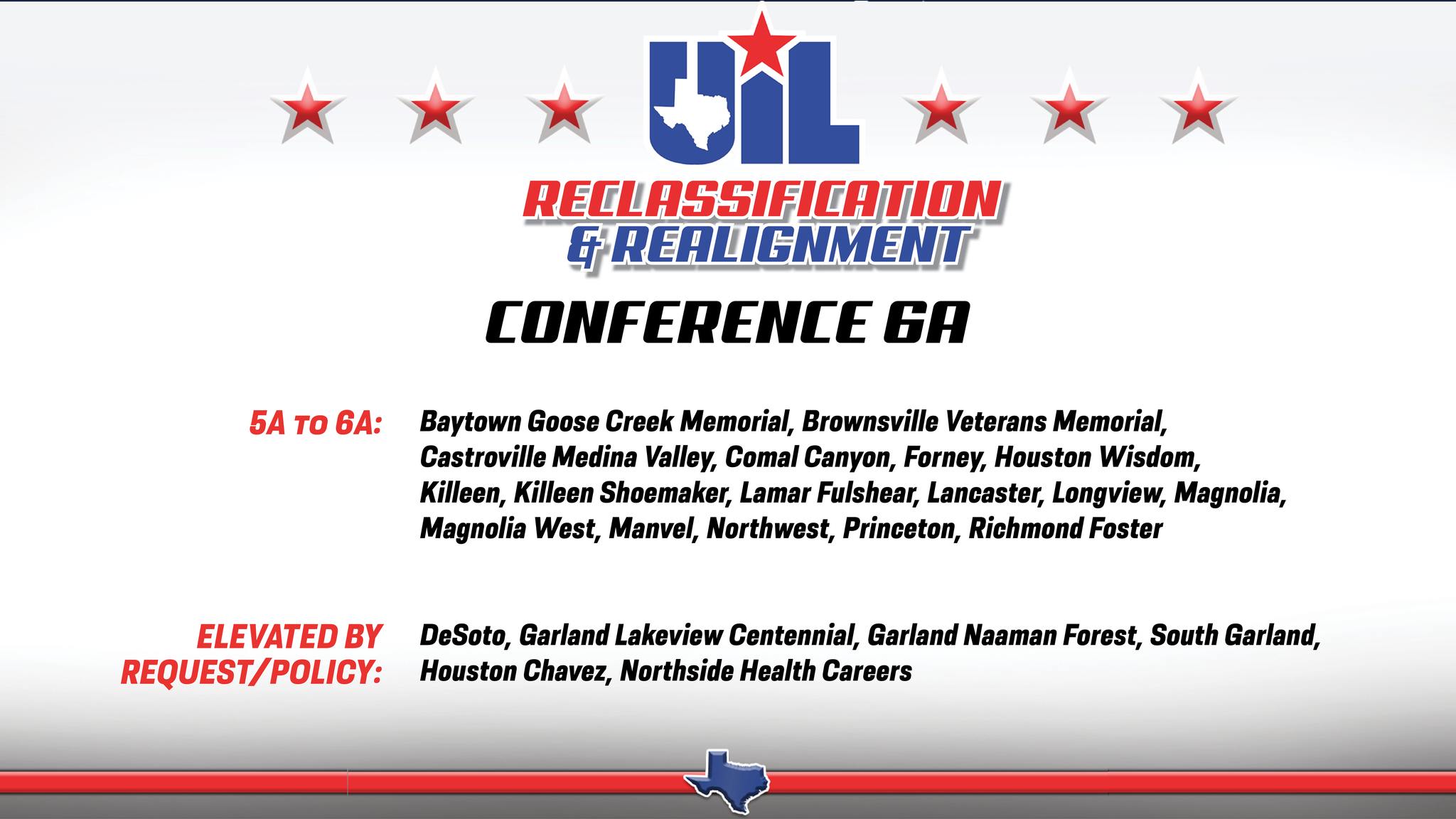 20242026 UIL Realignment, DeSoto Petition Succeeds, Will Remain In 6A