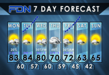A Few Chances of Showers and Storms: Kevin’s Focus DFW Forecast for Monday, March 4th, 2024 7-Day Forecast for Monday, March 4, 2024