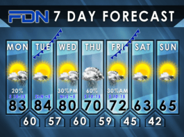 A Few Chances of Showers and Storms: Kevin’s Focus DFW Forecast for Monday, March 4th, 2024 7-Day Forecast for Monday, March 4, 2024