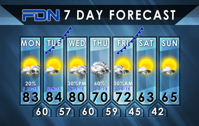7-Day Forecast for Monday, March 4, 2024