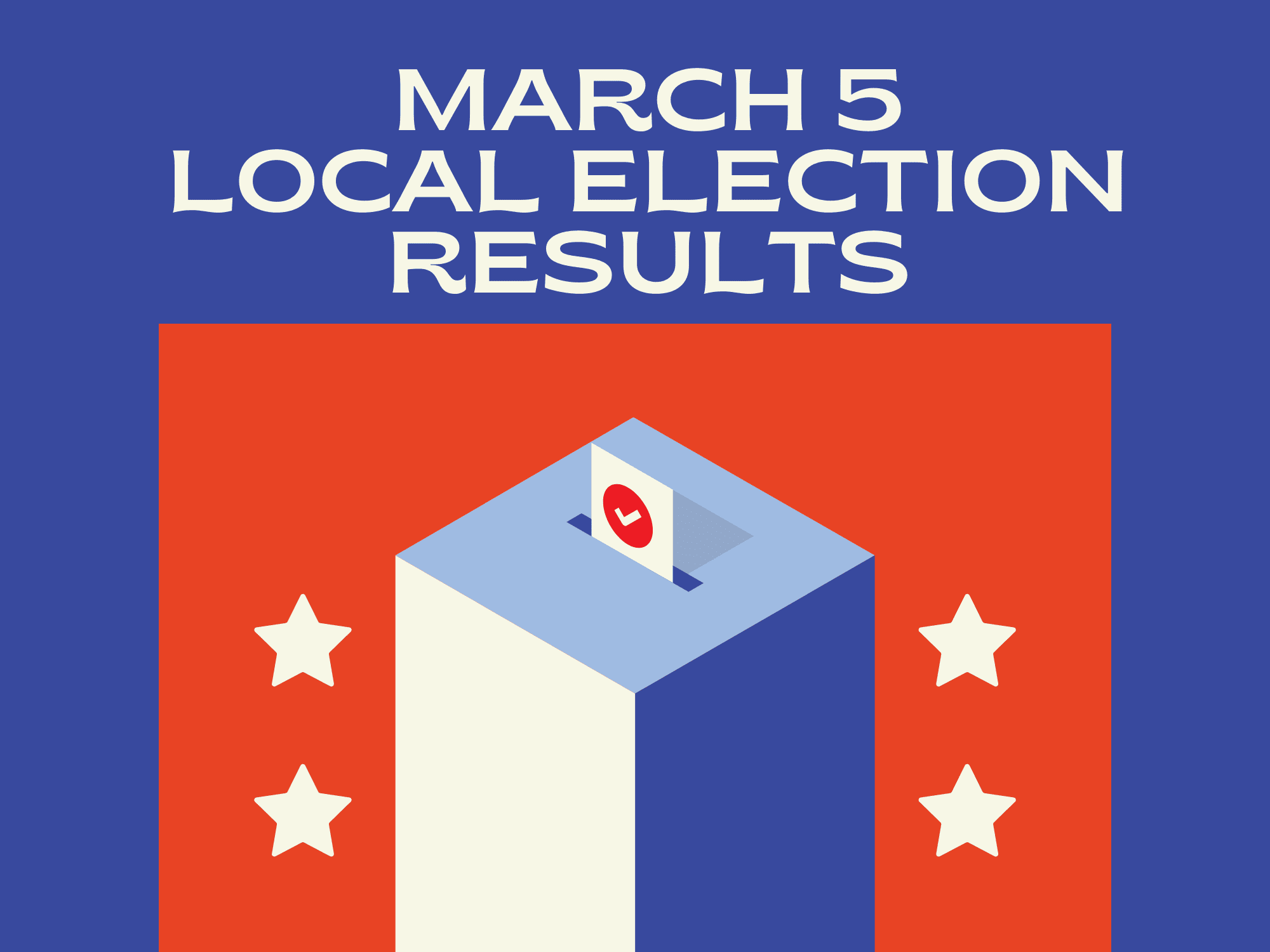 March 5 Dallas & Ellis County Election Results Focus Daily News