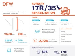 Runway-17R-Fact-Sheet