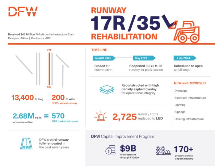 Runway-17R-Fact-Sheet