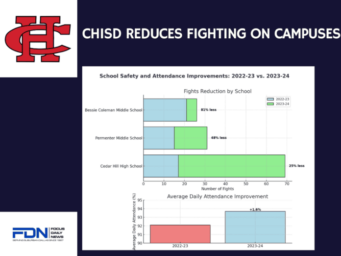 infographic showing less fights