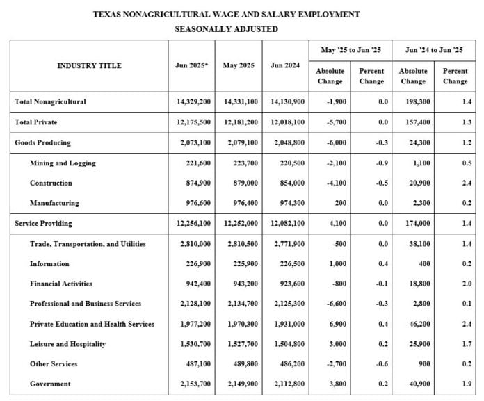 table of data