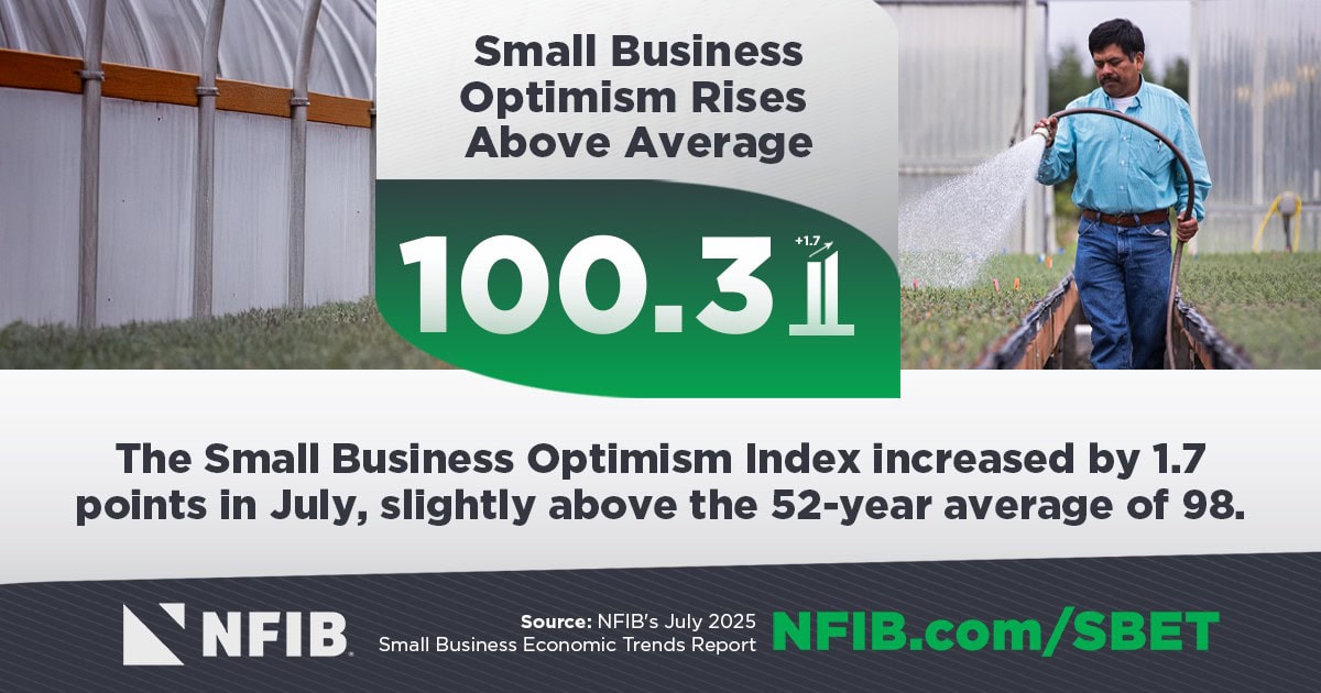 NEW REPORT: Small Business Optimism Rises