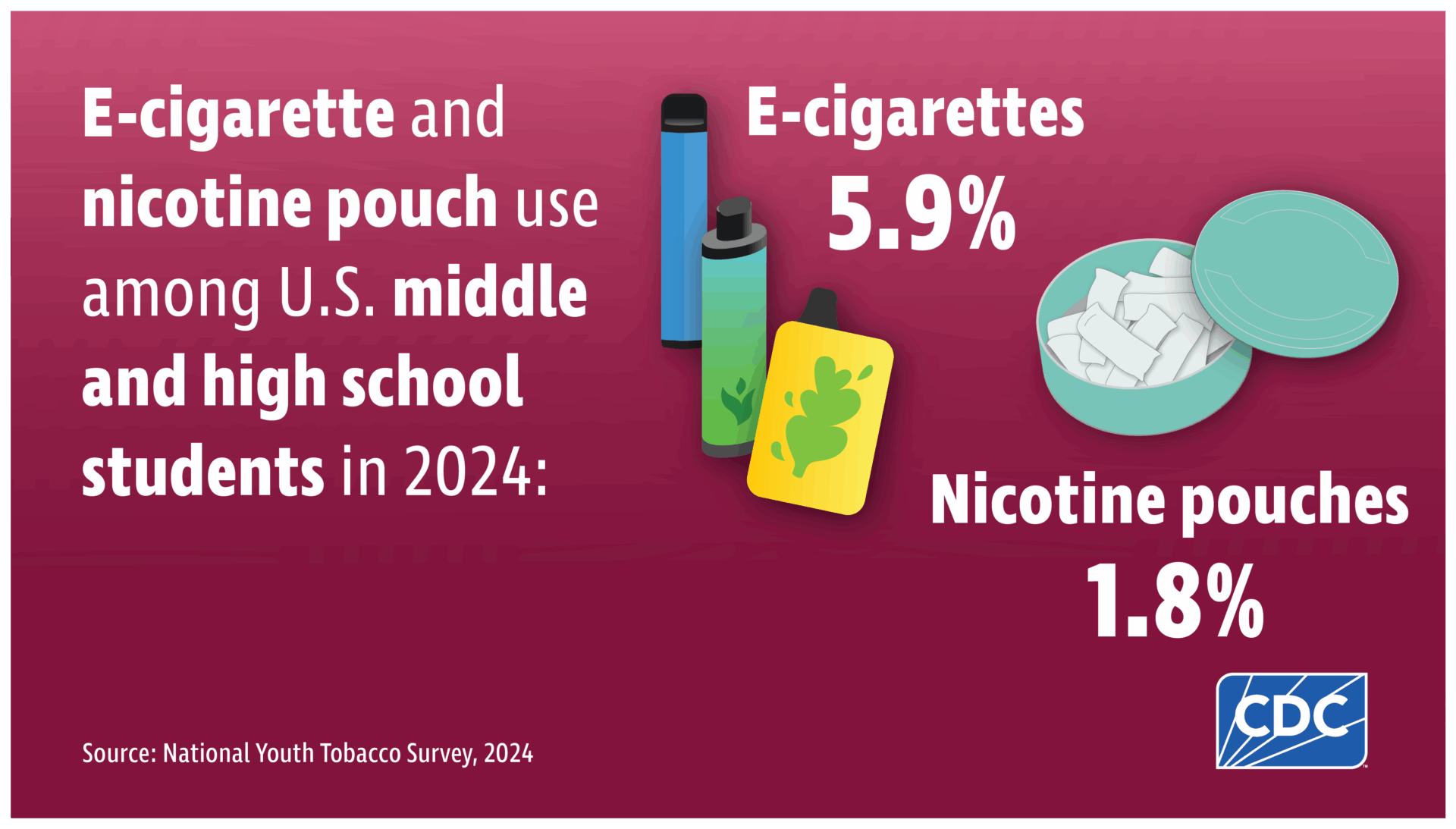 E-Cigarette Laws to Curb Youth Vaping Take Effect - Focus Daily News