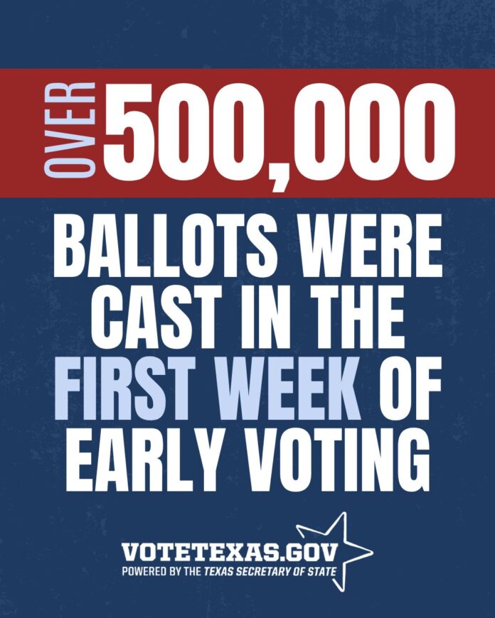 early voting vote texas graphic