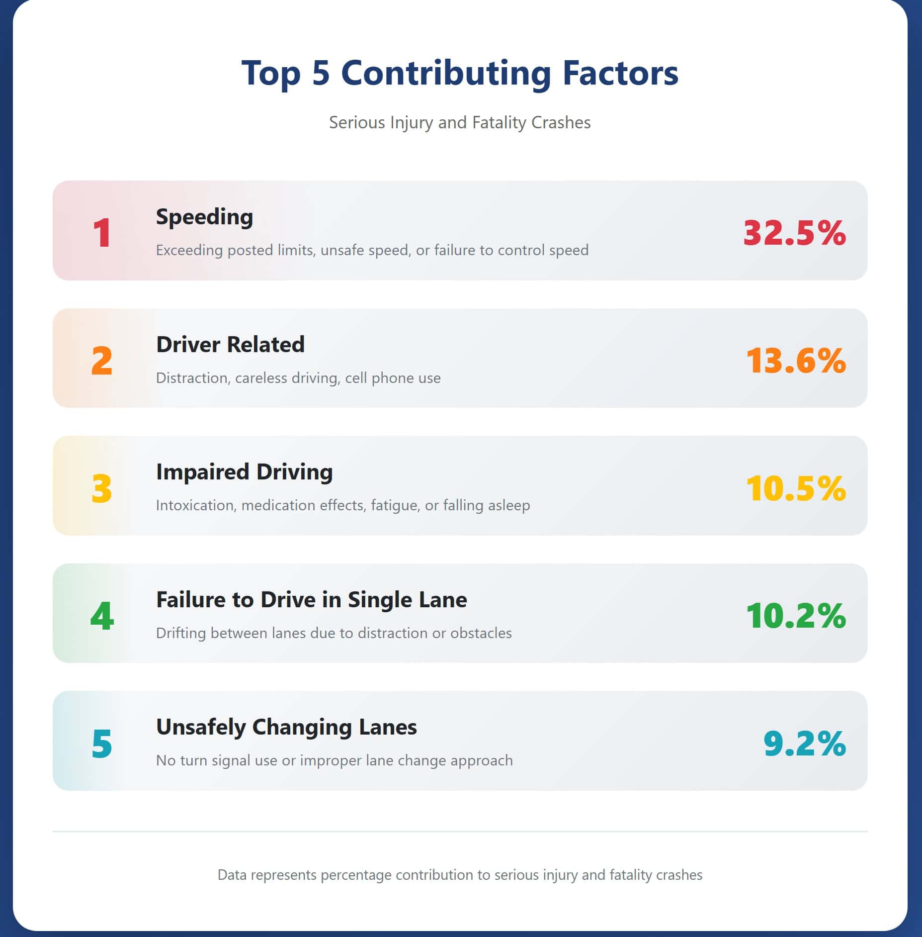 NCTCOG Urges North Texans to Drive Safely During the Holiday Season
