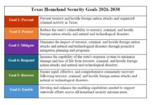 Governor Abbott, Texas DPS Release the Texas Homeland Security Strategic Plan for 2026-2030