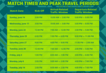 NCTCOG shares travel strategies to reduce delays, ease congestion during World Cup