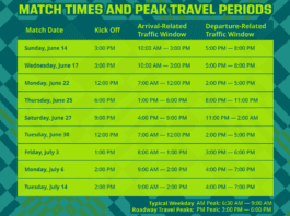 NCTCOG shares travel strategies to reduce delays, ease congestion during World Cup