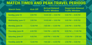 NCTCOG shares travel strategies to reduce delays, ease congestion during World Cup